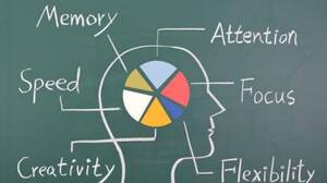 Vērojumi pēc RigaBrain smadzeņu treniņa apmeklējuma