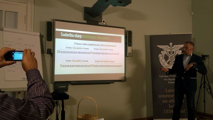 Raksturs pēc dzimšanas skaitļa un dienas