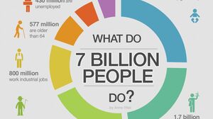 Ko cilvēki visā pasaulē dara?